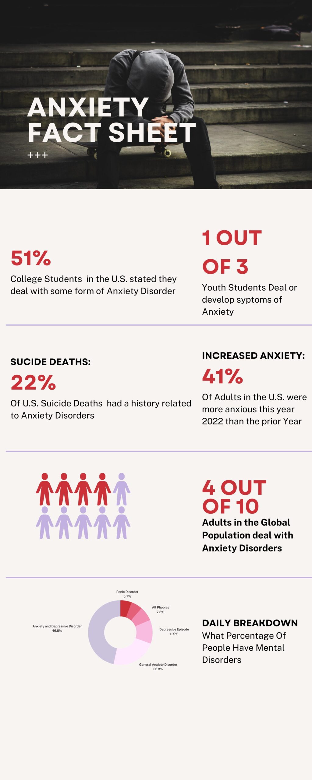 Anxiety Infographic 2 Anxiety Factsheet Infographic scaled
